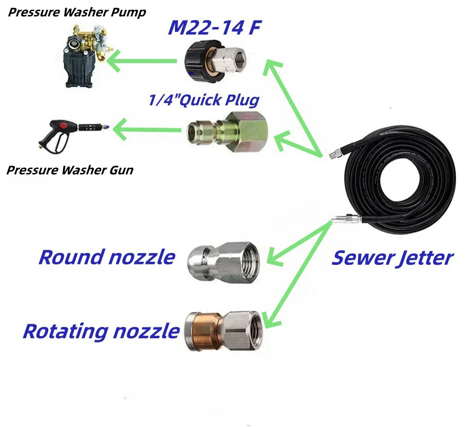 High Pressure Cleaning Machine Sewer Cleaning Hose, Suitable For Karcher K2 K3 K4 K5 K6 K7 Spray Gun, With Cleaning Nozzle