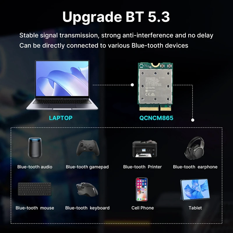 New-Wifi7 QCNCM865 بلوتوث 5.4 بطاقة الشبكة اللاسلكية ثلاثي الموجات 2.4G/5G/6Ghz شبكة 5800M M.2 NGFF محول لاسلكي
