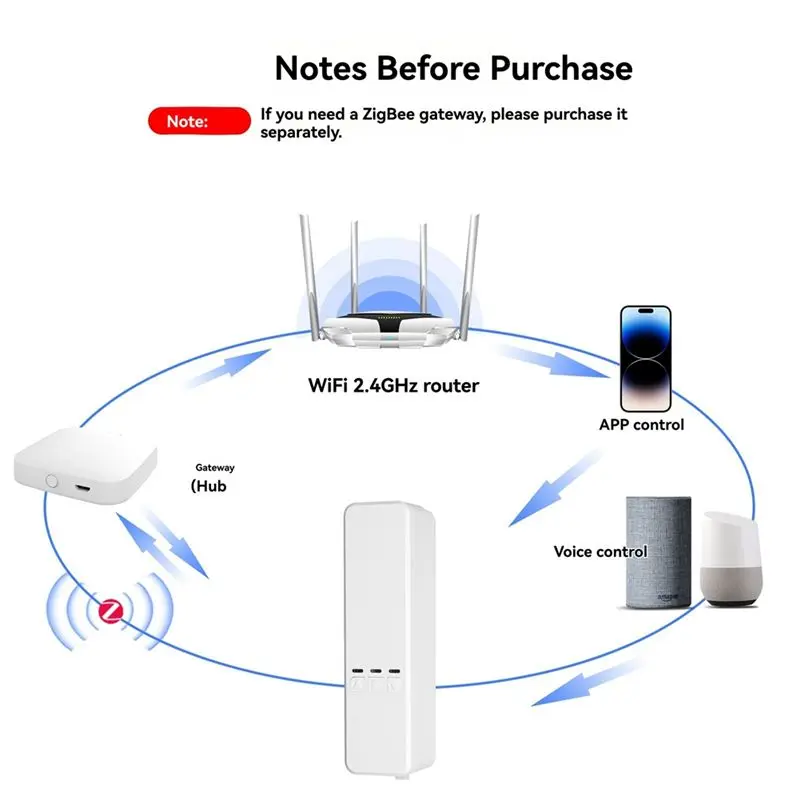 BHBD-Tuya Zigbee Smart Curtain Motor Electric Roller Blinds/Shade Shutter Drive Voice Control Via Alexa & For Google Home, App O