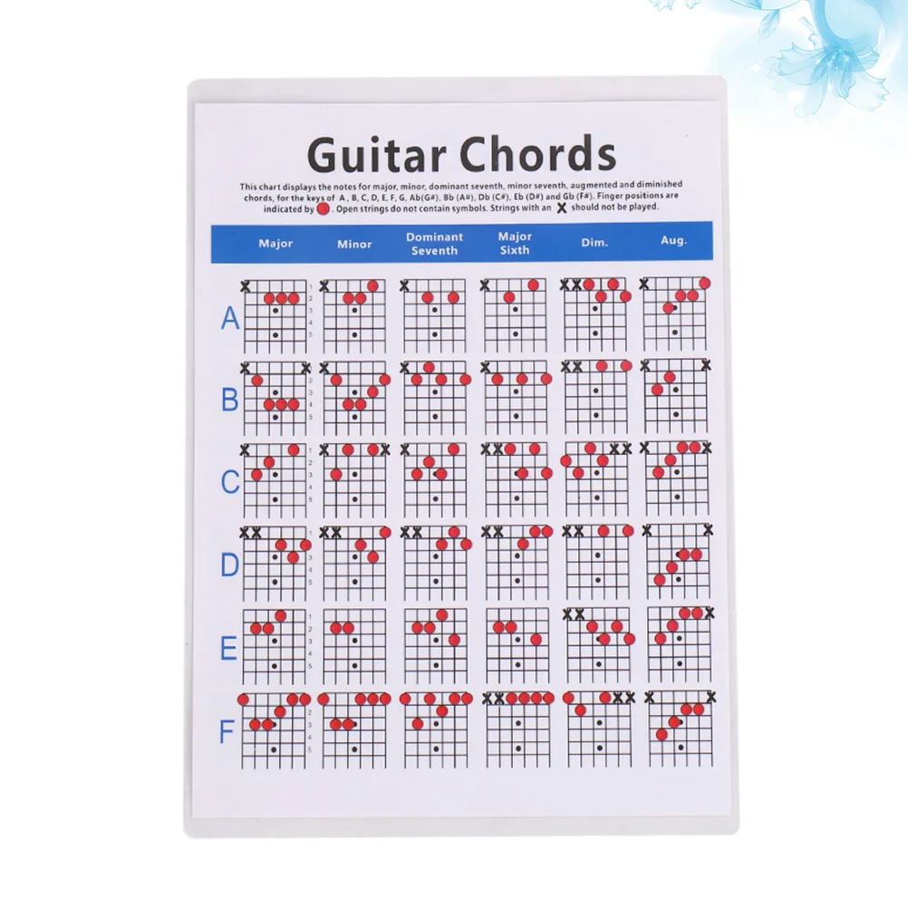 1PC Electric Guitar Chord Spectrum Copper Plate Paper Chord Trainning Guide Guitar Chord Practice Chart for Students Teacher Use