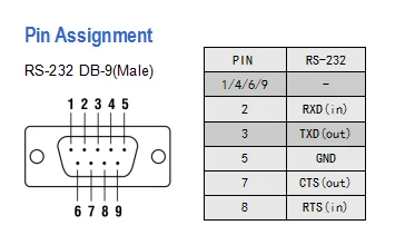 1- Serial Port Device To TCP/IP Converter(ATC-2000)
