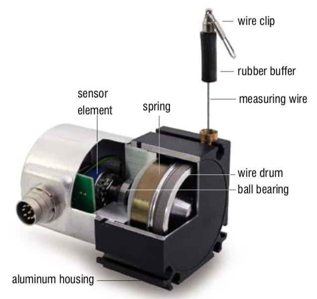 2500mm Range Draw Kawat Sensor Posisi Perpindahan Tali Encoder String Pot Tipe Potensiometer