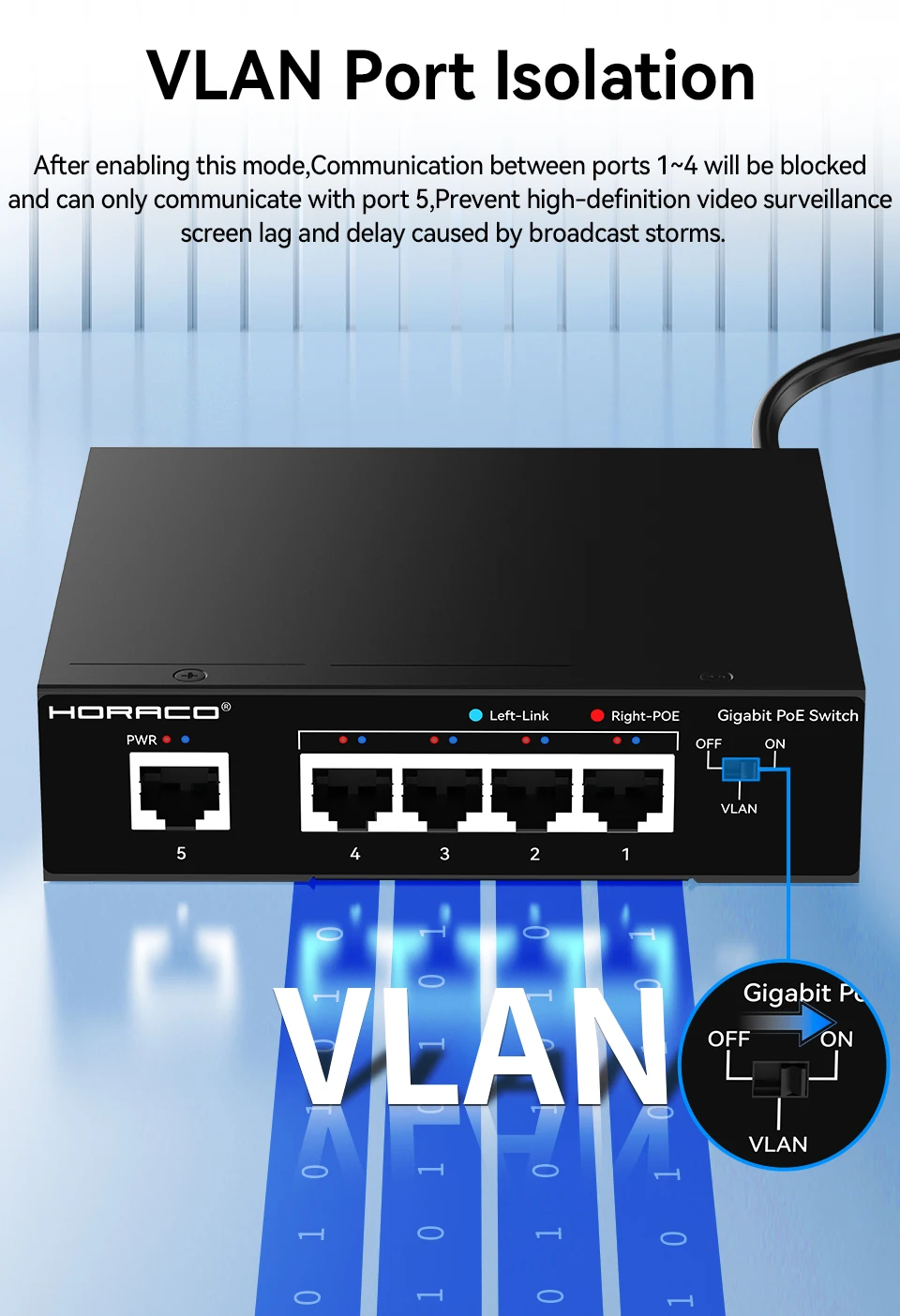 HORACO 5-Port POE Switch Gigabit 1000Mbps Aktiver POE Netzwerk-Switch für IP-Kamera, NVR, Überwachung, CCTV, POE-Kamera – Detail 4