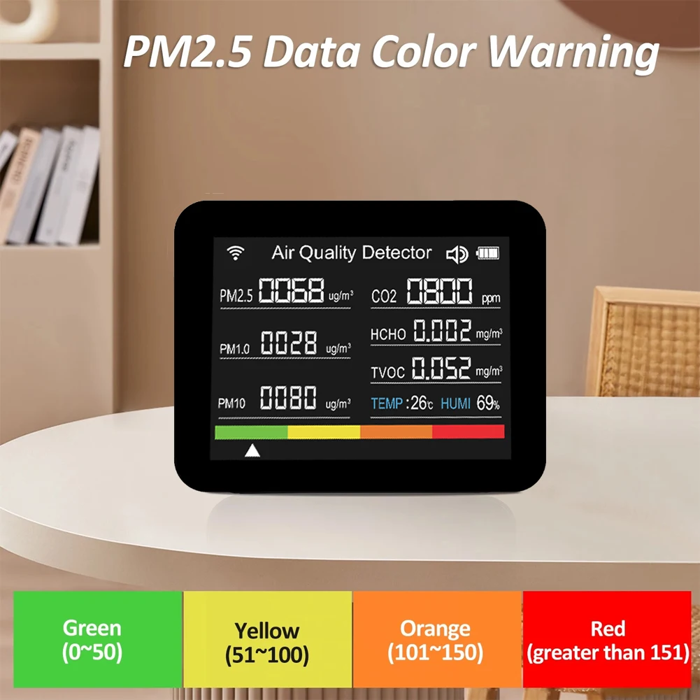 Children's Health Air Quality Tester CO2 TVOC HCHO PM2.5 PM1.0 Temperature and Humidity Meter Home Air Quality Monitor