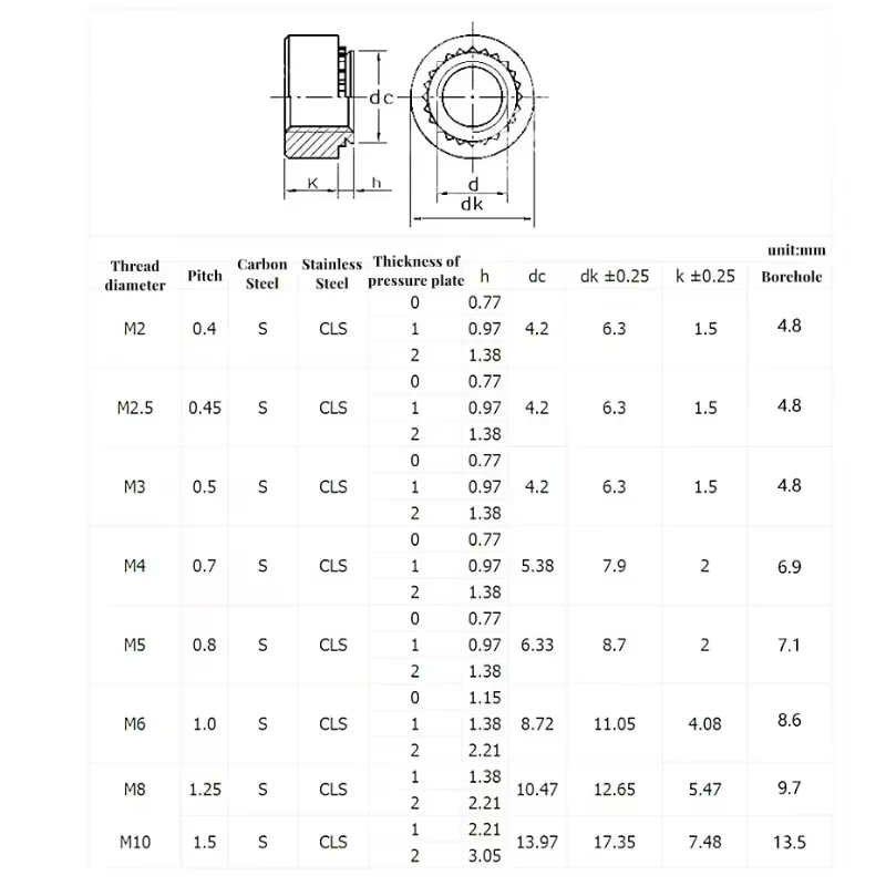 Self Clinching Nut M2 M2.5 M3 M4 M5 M6 M8 M10 Zinc Plated Carbon Steel Press Insert Rivet Nuts Press Nut Plug Nuts