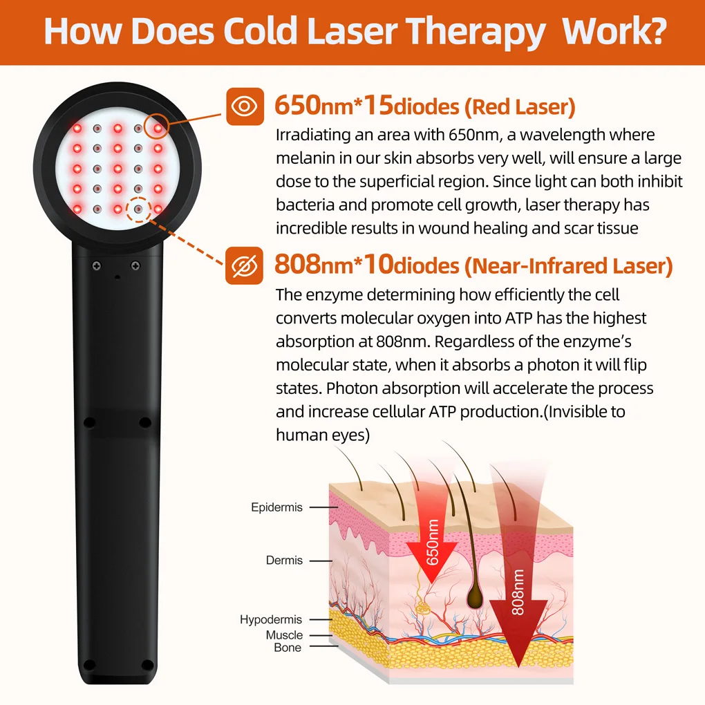 Best Laser Therapy 808 nm Human Laser Therapy Device for Healing Sports Injury Hospital Soft Tissue Injuries Hot Spots Treatment