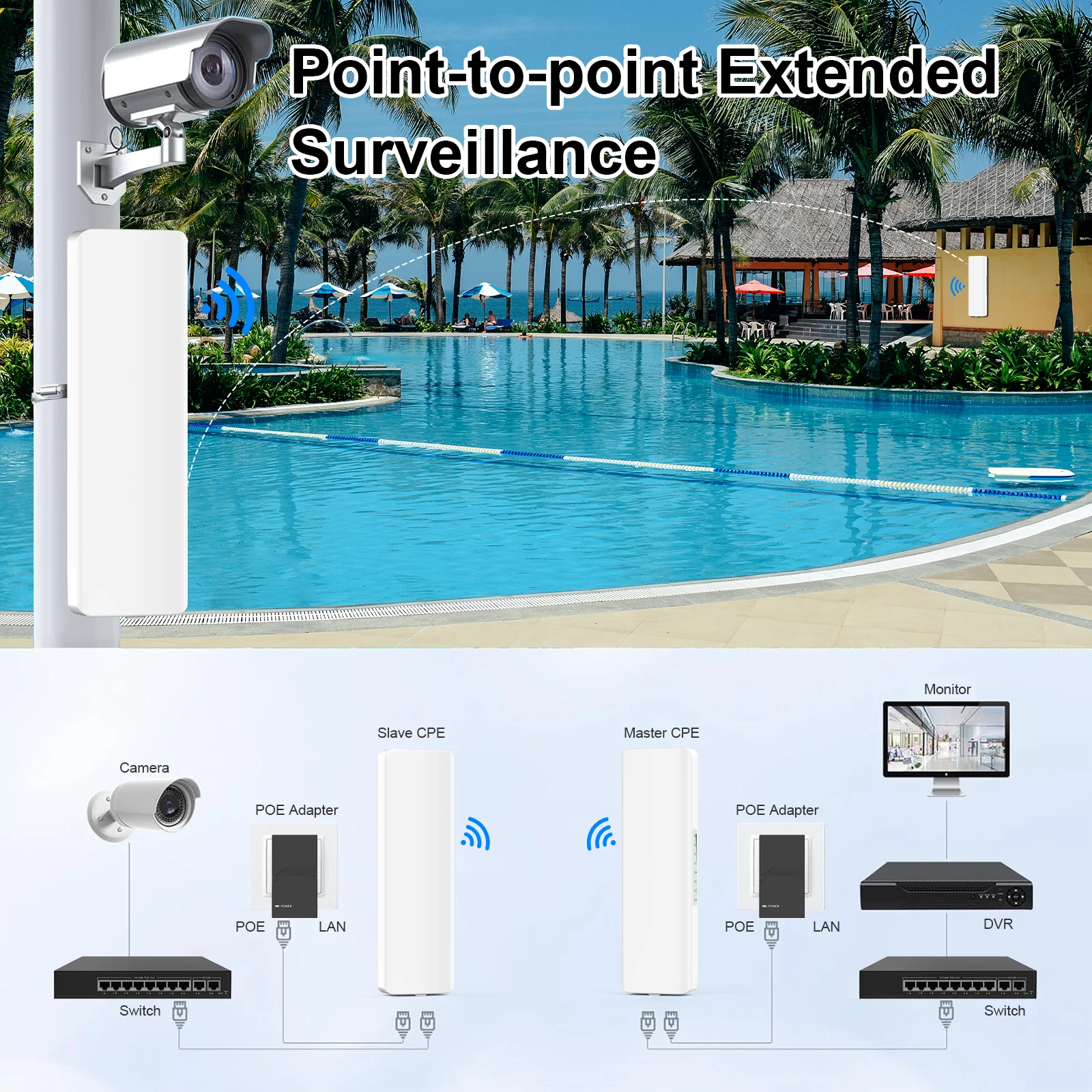 

Comfast 48V POE 300Mbps Outdoor Access Point 3-5KM Long Range Router CPE 2.4GHz Wireless Radio Bridge 2*14dBi Wifi Antenna