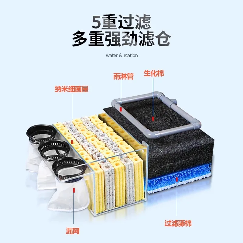 

Fish pond ecological water purification equipment Pool turnover box Filter box Fish tank Top filter Fish pond water circulation