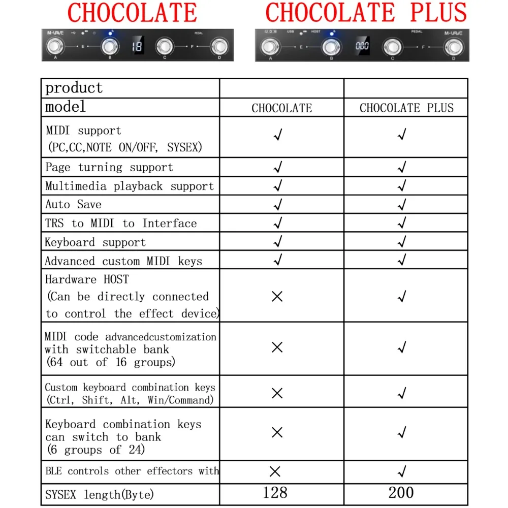 M-vave Chocolate Plus controlador MIDI inalámbrico teclado profesional interruptor de pie de 4 botones compatible con función de Control de interfaz
