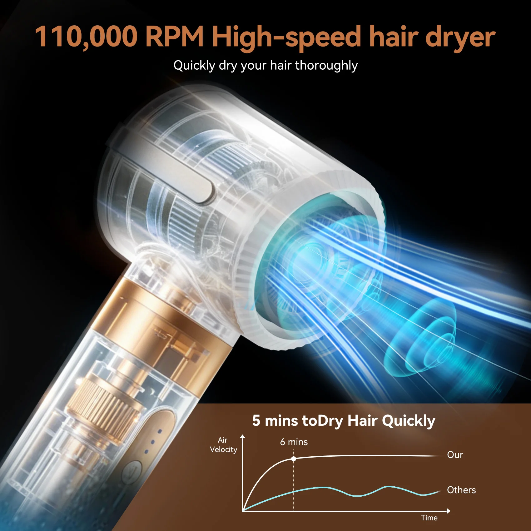 7-in-1 Multistyler Hot Air Brush High Speed BLDC Hair Dryer Styler OEM Professional Salon Hair Styling Tools