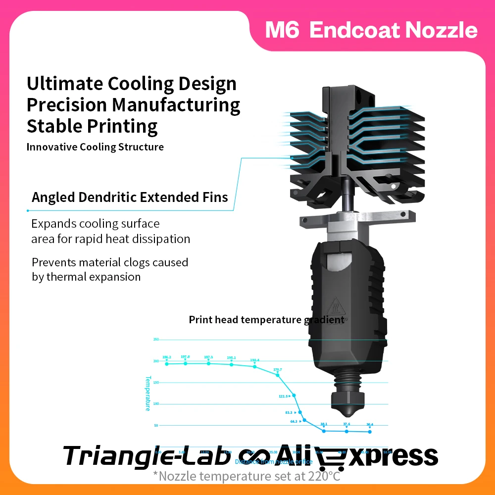 Trianglelab&Phaetus Conch Hotend مناسب تمامًا لـ QIDI Plus4 فوهة معطف نهاية قابلة للإزالة ومقاومة للاهتراء للغاية #5