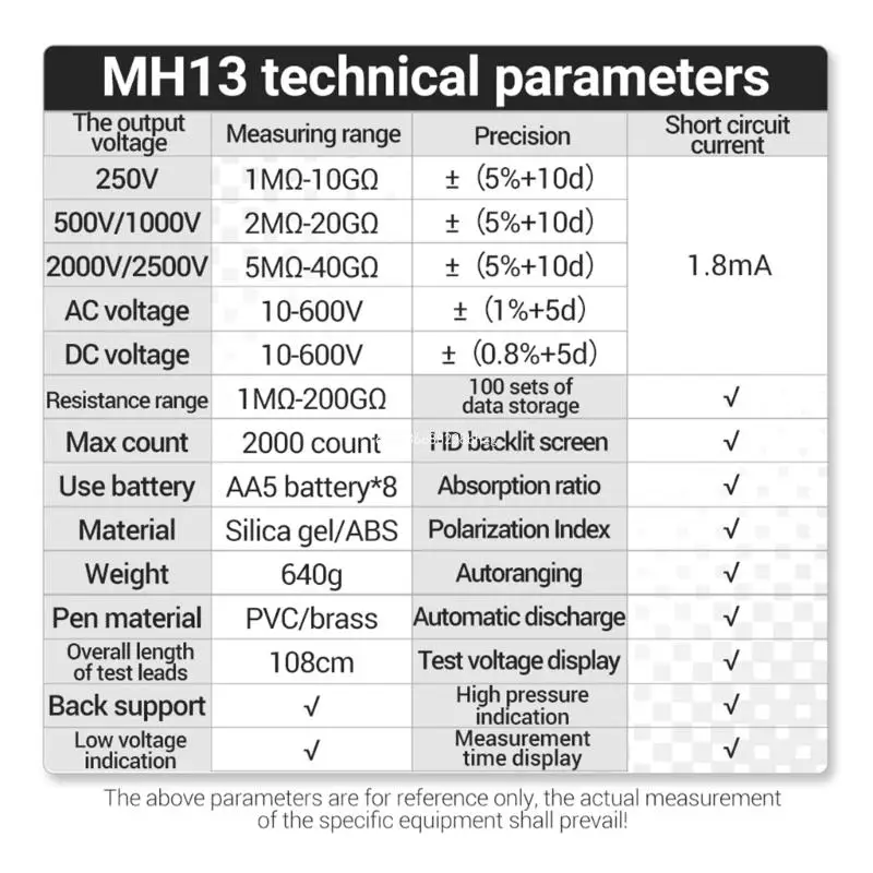 MH13 Megohmmeter Multimeter Resistance Meter Testing Tool Dropship