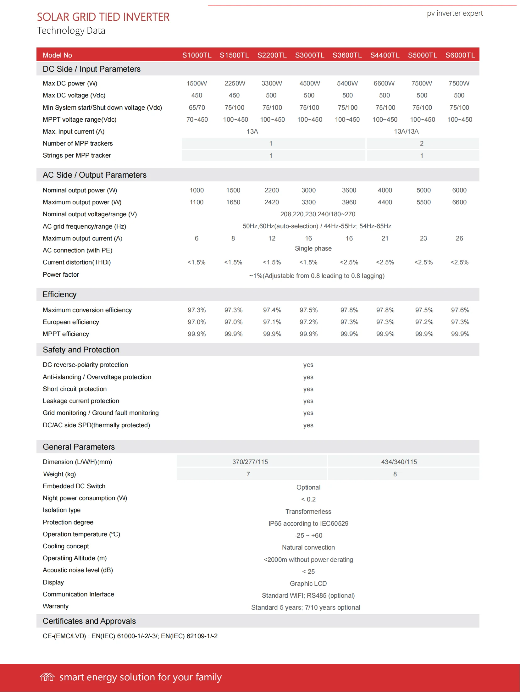 Thinkpower Cheap Home single phase  220V/50hz 4.4KW - 6kw grid-tied inverter with wifi with built-in limiter single mppt