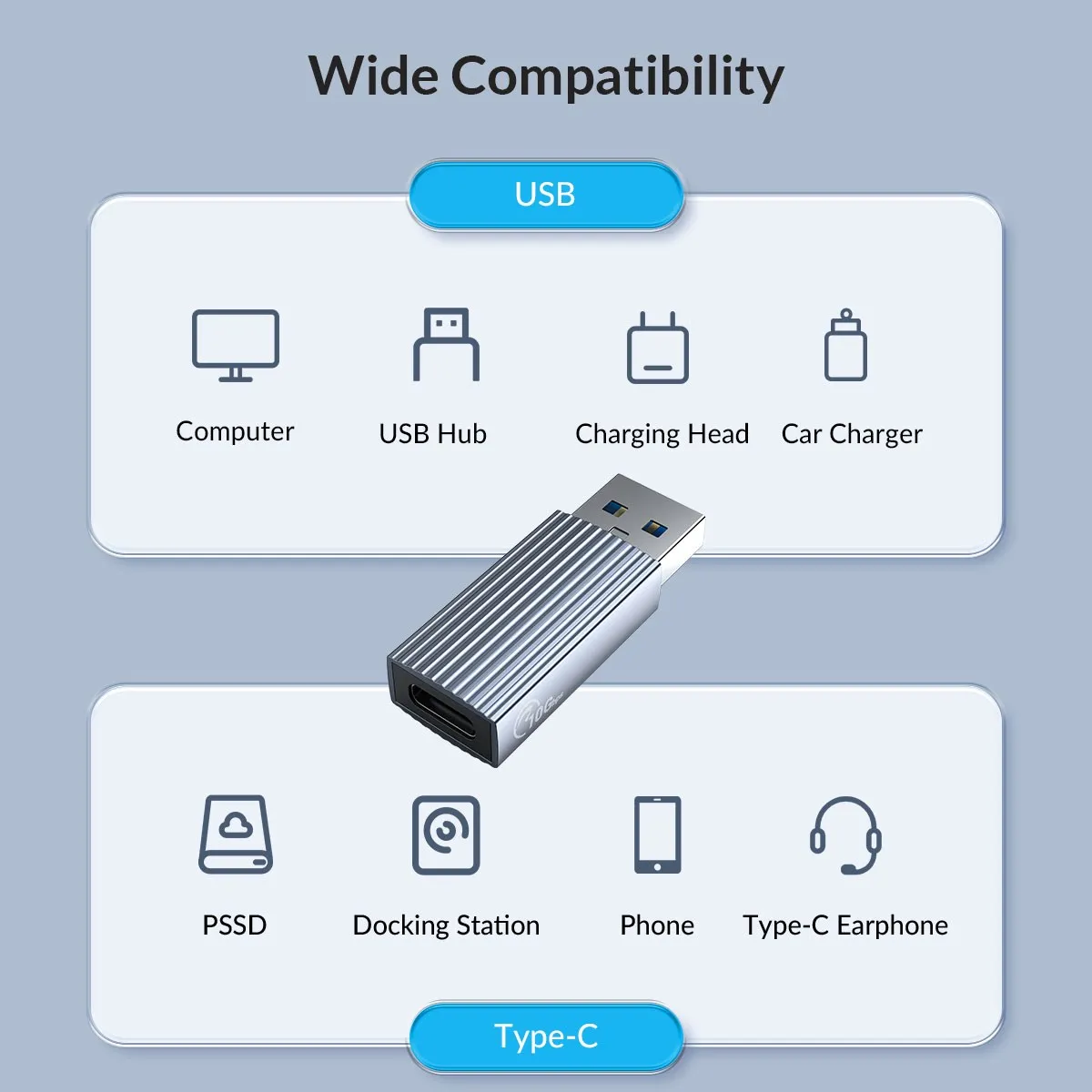 ORICO – adaptateur OTG mâle vers Type C femelle, convertisseur USB 3.1, 10Gbps, transmission, charge de données, pour Macbook OTG Connect