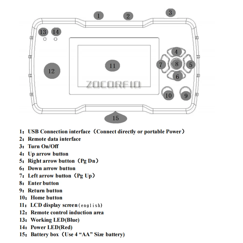 Imagem -06 - Programador de Controle Remoto Universal Detector de Freqüência rc Cloner para Serralheiro Ty90