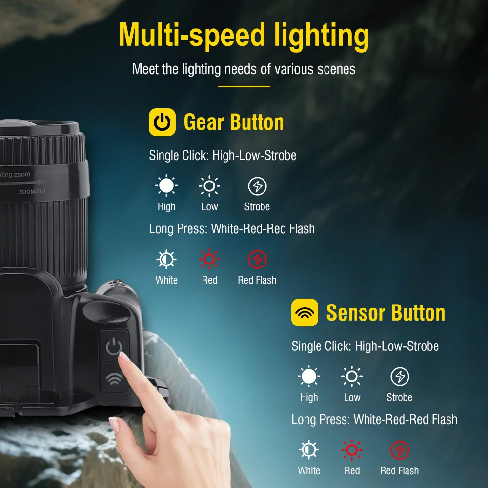 BORUiT محس حركة رئيس مصباح المحمولة أضواء كاشفة قابلة للشحن زوومابلي قوية مقاوم للماء رئيس الشعلة للتخييم في الهواء الطلق الأسماك #6