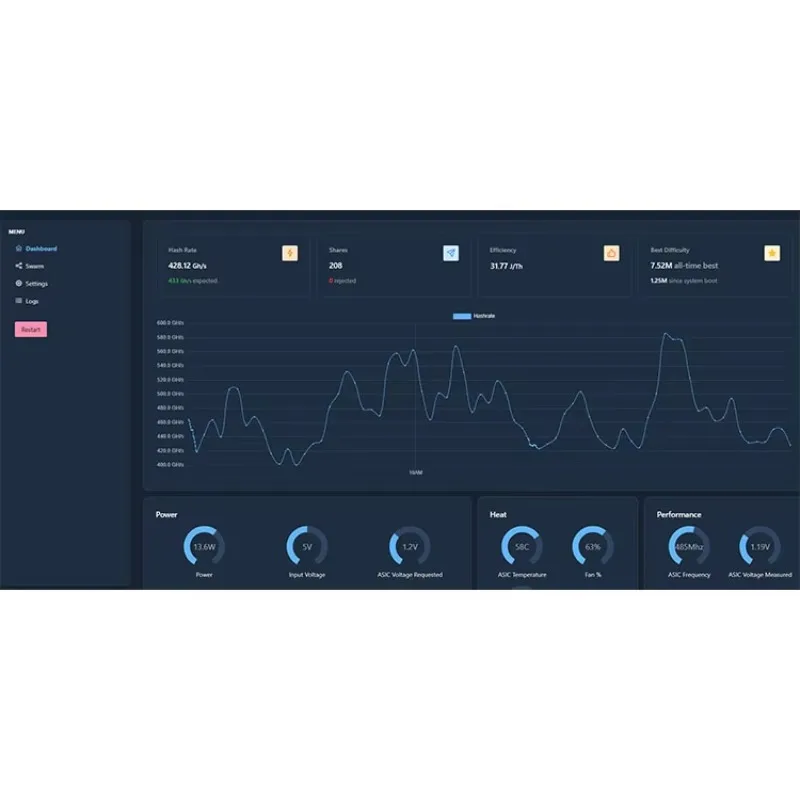 

2025 hot sale Open Source Nerdaxe 500GH/s 12W Bm1370 BM1366 BM1368 Asic Chip Open Souce Home Use Asic Lottery hine