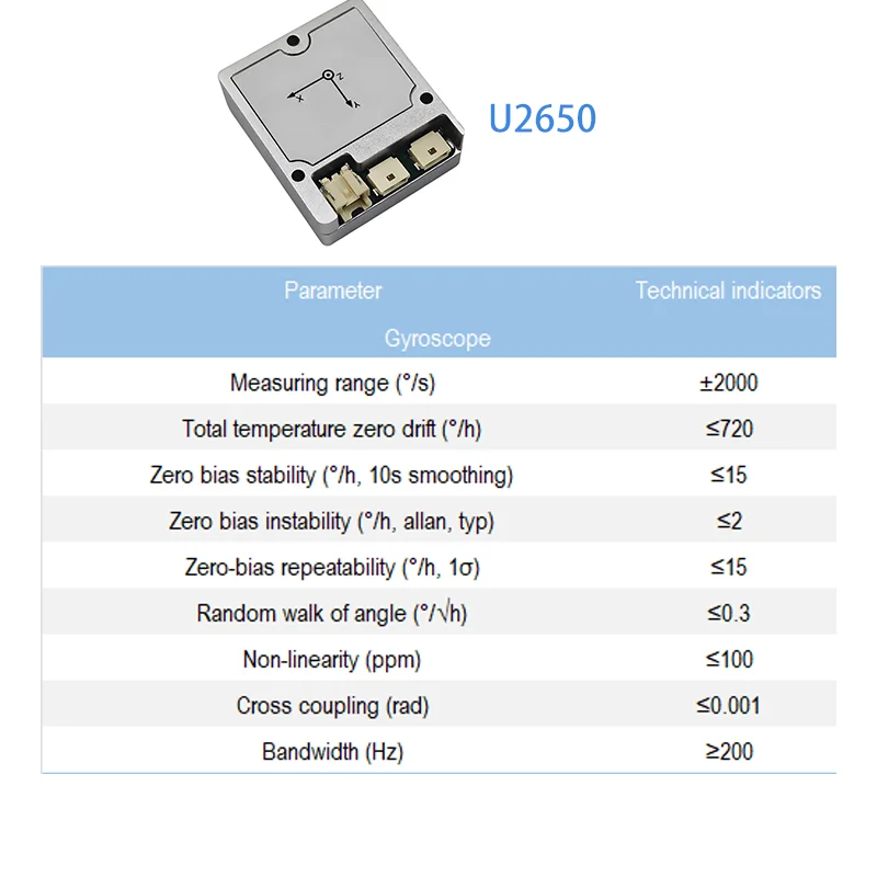 Industrial Grade 9 Axis MEMS IMU with EtherCAT Output