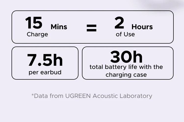 UGREEN Open Ear Clip Wireless Earbuds Bluetooth Sports Earphones Headphones in Mic with Earhooks & Ear Hook