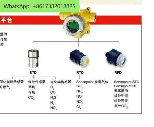 Sensor XCD Gas Detector Industrial Oxygen Sensepoint HT High Temperature Gas Probe