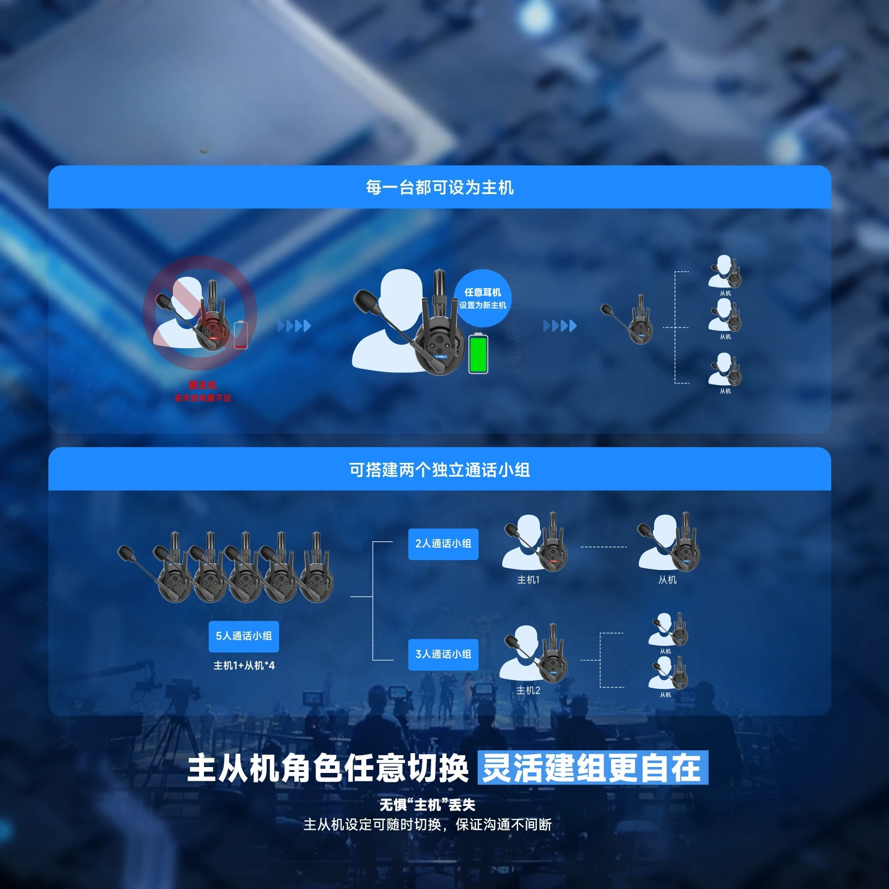 Noise Reduction Wireless Director Call System Headphone Call System Full Duplex