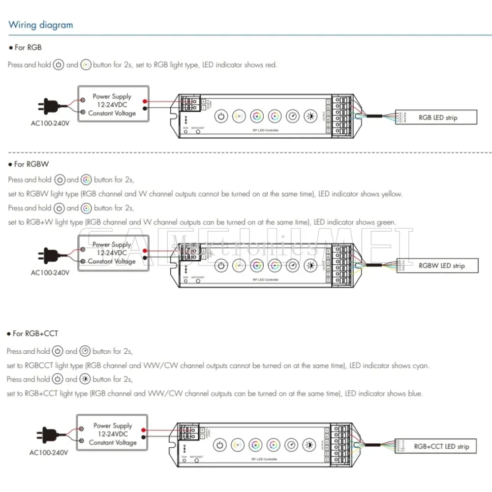 5CH*3A 12-24VDC CV Controller M5 RF2.4G LED Controller 6 button RGB RGBW RGB+CCT LED Strip Light 30M Skydance Constant Voltage