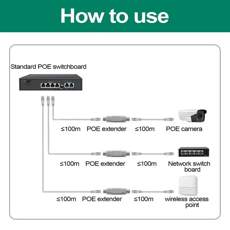 PoE Repeater 48V 10/100Mbps Ethernet Extension Repeater With Data Transmission Network Accessories PoE Booster Plug And Play For