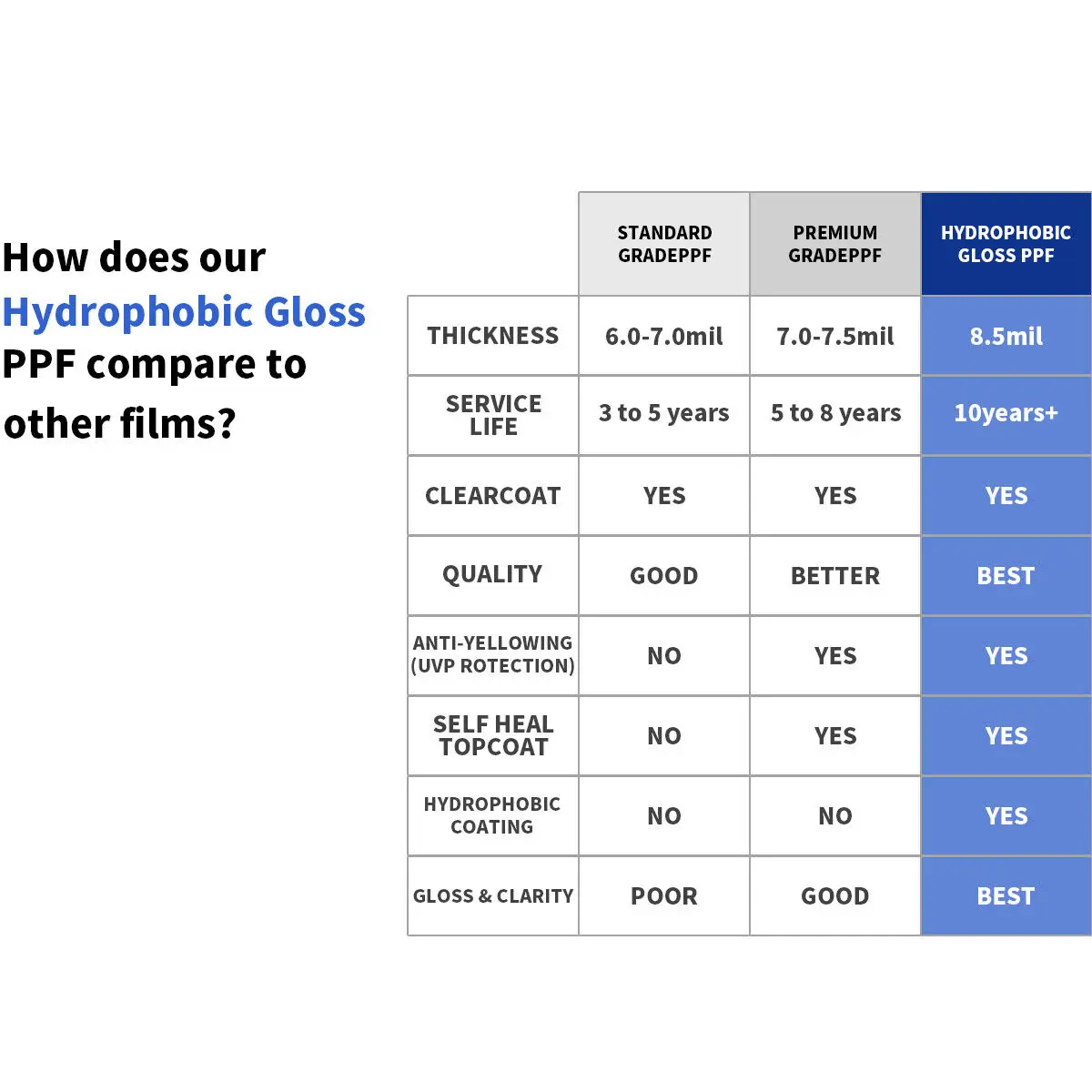 8.5 مل لمازيراتي جيبلي مودينا ألتيما 2024 طبقة حماية الطلاء الأمامي PreCutKit PPF #5