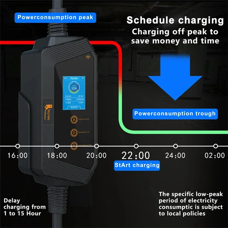 feyree Portable EV Charger with Tesla NACS Connector 32A up to 50A 12kw High Power EV wallbox with APP WIFI for All Tesla Models