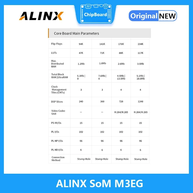 MiiBestODALINX SoM M3EG: نظام Xilinx Zynq UltraScale + MPSOC AI XCZU3EGSoM على فتحة ختم الوحدة