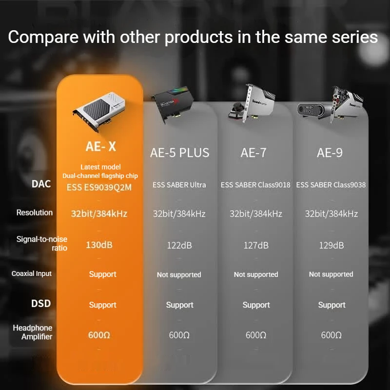 Creative Sound Blaster AE-X Built-In Sound Card, Dedicated For Gaming，Audio Decoding Amplifier,32-Bit/384kHz，130 dB,DSD256