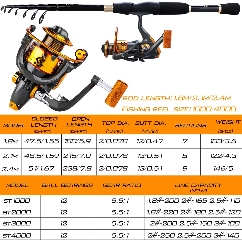 Sougayilang Spinning Fishing Combo 1.8m 2.1m 2.4m Carbon Fiber Rod and 5.5:1 High Speed Spinning Fishing Reel Fishing Kit Pesca