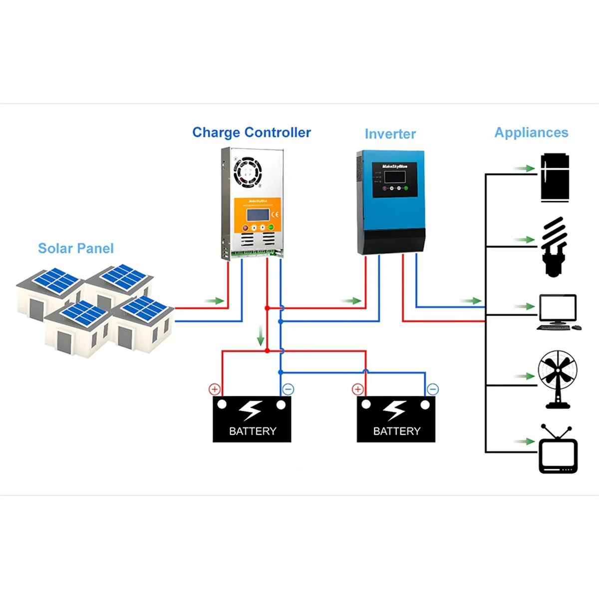 AB01 60A12V-V125 с Wi-Fi Cloud Box MakeSkyBlue 60A 12V MPPT Контроллер солнечного заряда для свинцово-кислотной батареи Li-NMC LifePO4