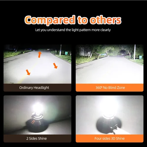 Imagen 2 del producto 2 piezas LED de 360 grados 140000 LM 110W H7 H11 bombilla LED H1 H4 H9 9005 HB3 9006 HB4 bombilla de faro de coche 6000K luz antiniebla 12V 6000K