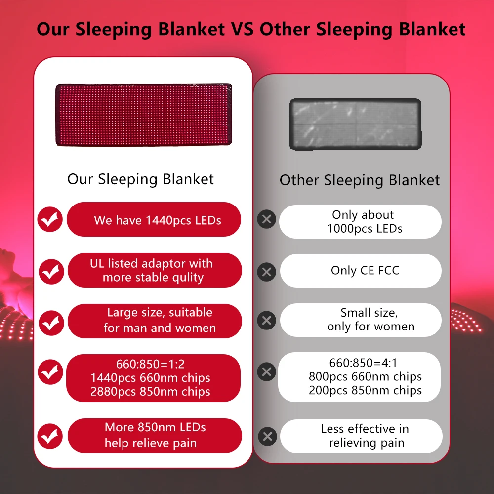 

2025 New Arrival Home Use 70.9x24inch Full Body High Density LEDs 660nm 850nm Near Infrared Pain Relief Red Light Therapy Mat