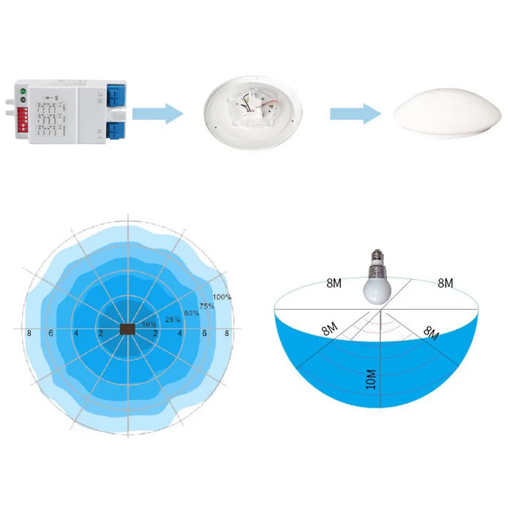 5.8 جيجا هرتز الميكروويف رادار مفتاح مستشعر التيار المتناوب 220 فولت الوقت قابل للتعديل كاشف حركة الجسم تأخير التتابع التبديل مصباح ليد الاستشعار #6