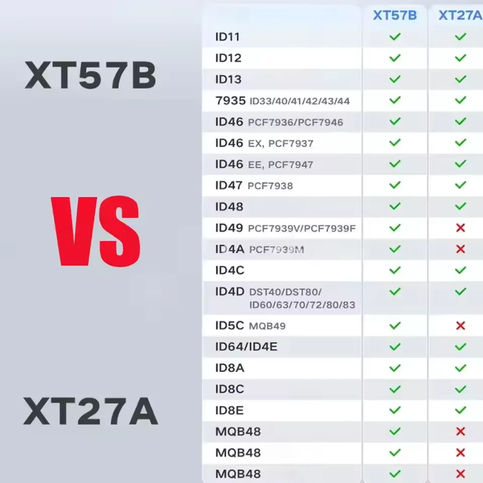 2026 Latest Global Version XT57B VVDI Super Transponder Chip Support ID46 ID48 ID4C ID8E ID8C ID8A ID49 ID4A ID47 MQB48 MQB49