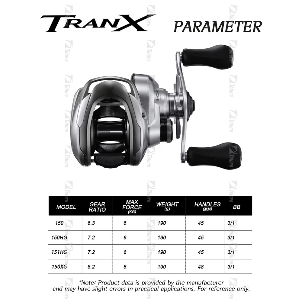 shimano 2022 reels 22 Sahara Fishing Reel Shipped from Japan Model (C2000SHG) : Sports & Outdoors The reel looks clean and powerful Shimano Stella SW D Spinning