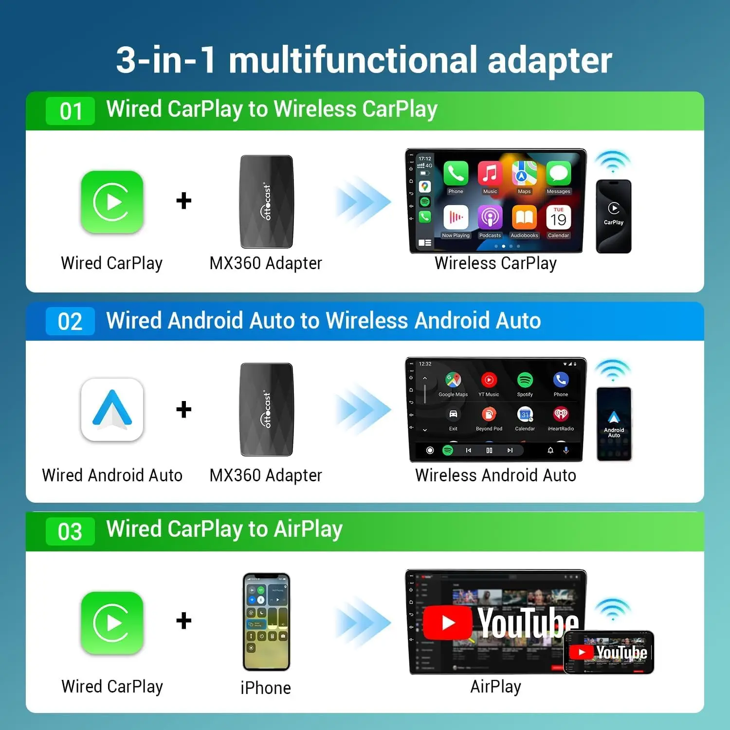 MX Wireless CarPlay & Android Auto Adapter with AirPlay,2024's Newest,3-in-1 Car Play Dongle Wried to Wireless,Plug & Play,OTA-U