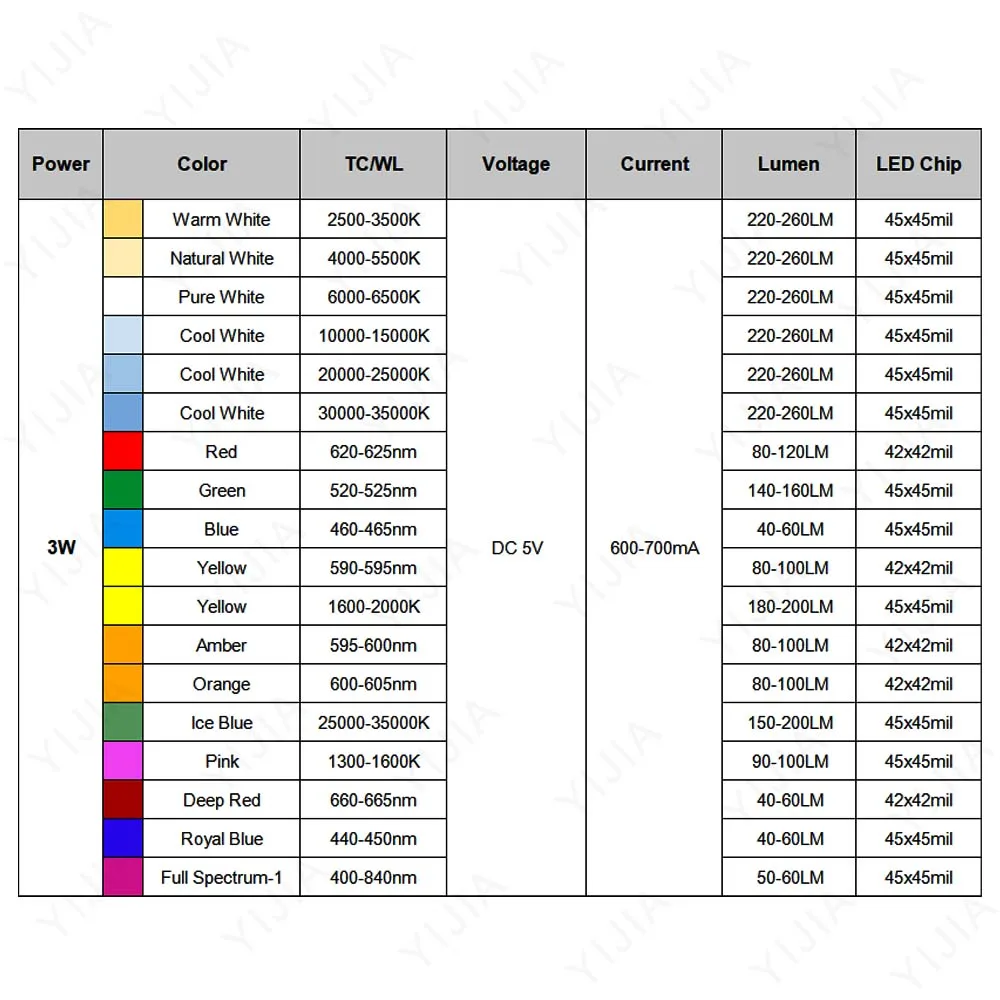 LED Light Beads 1W 3W DC5V Warm White Red Green Blue Yellow Full Spectrum Plant Growth LED Chips With 20mm Star PCB For DIY