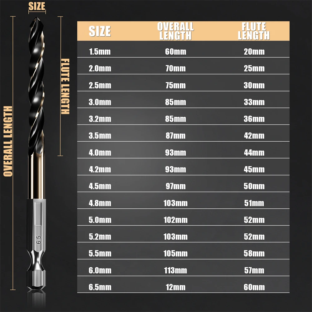 15PCS 1.5-6.5mm Twist Drill Bit Set Hss Cobalt Metal Hole Cutter Core Drilling Double Screw Woodworking Tools Hex Drill Bits Kit