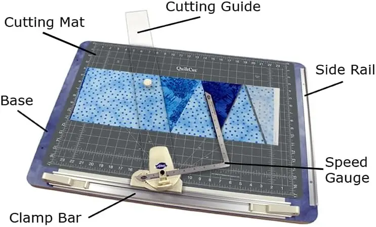 Quilters - Includes Rotary Cutting Mat, Fabric Clamp, Cutting Guide, and Speed