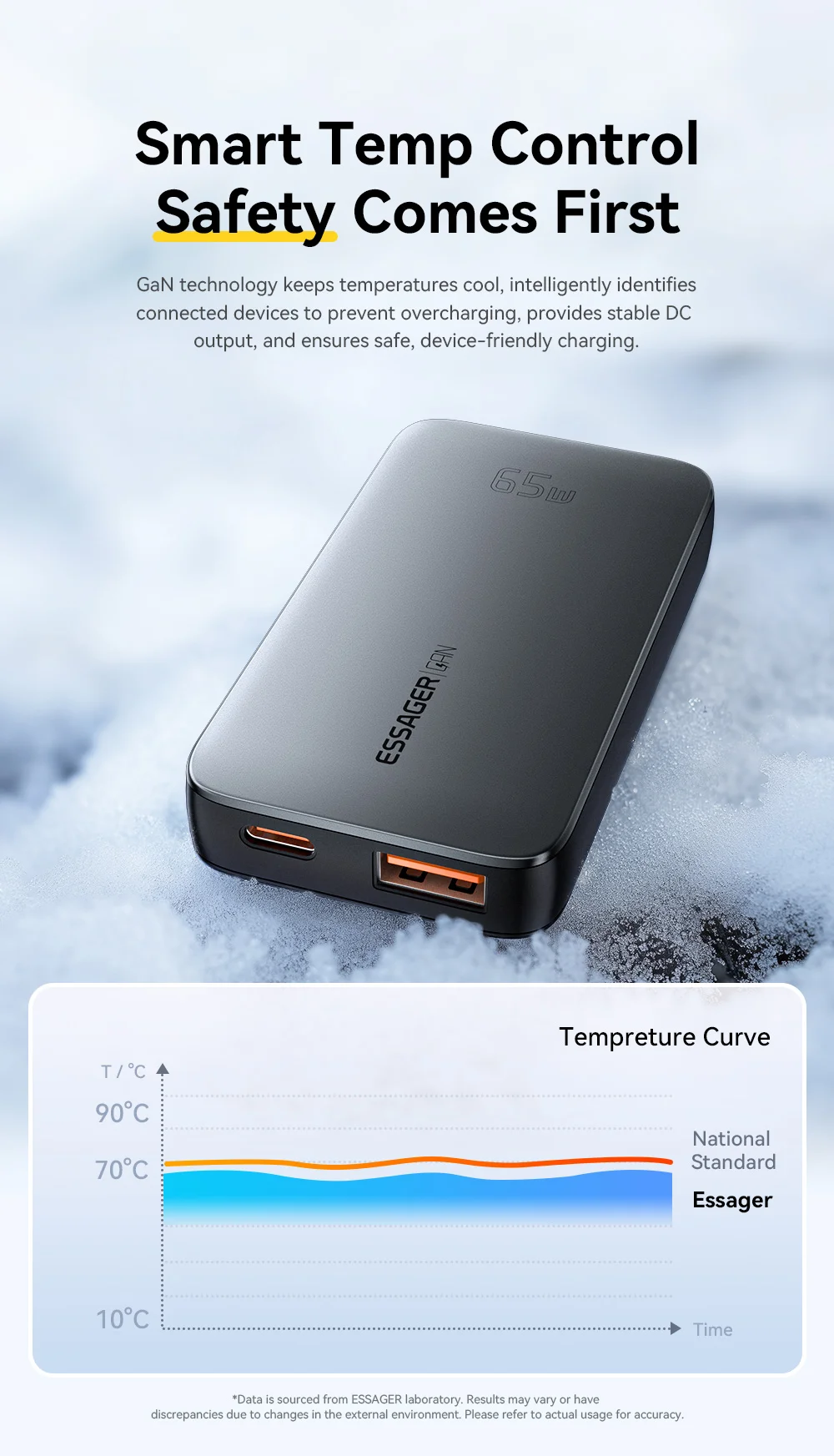 Essager 65W GaN Charger USB Type C Quick Charge 3.0 Fast Charger for iPhone 15 14 Xiaomi Samsung ipad Macbook Tablet PD Charger