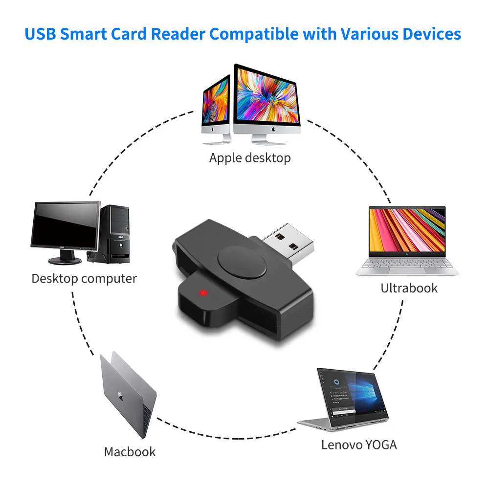 USB Smart Cac Karte Bank Steuer Sim/IC ID-Kartenleser