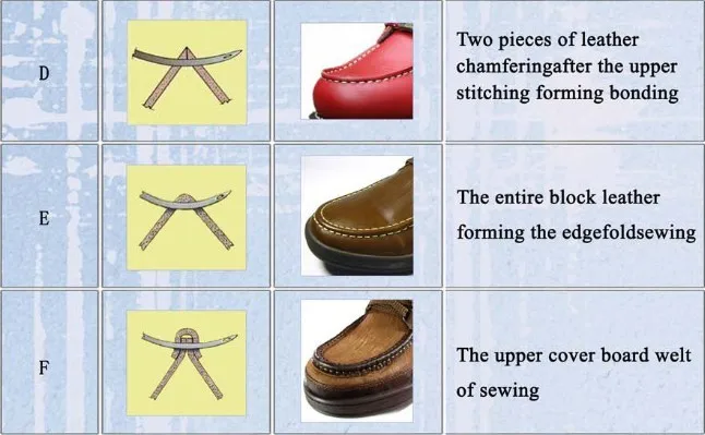 ZY XT747 Zoyer Lockstitch Electronic Sewing Machine Industrial Flat-Bed Mechanical Configuration Moccasins Other Factory Use