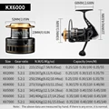 Serie 6000