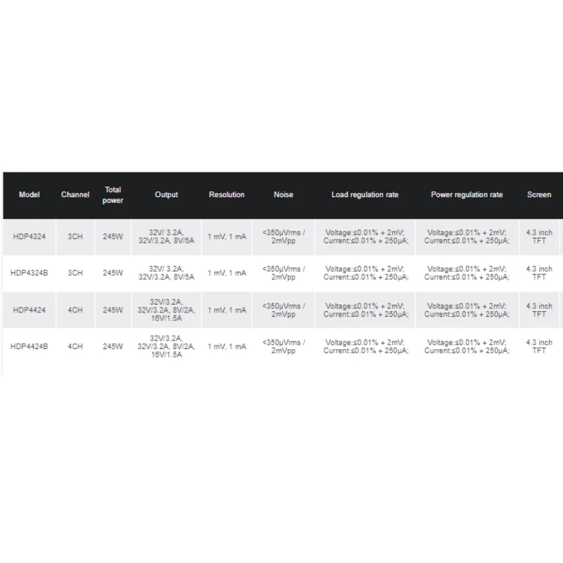 Precyzja zasilania: seria HDP4000-czterokanałowy 245W/3/4CH/32V programowalny zasilacz prądu stałego z wyświetlaczem W czasie rzeczywistym