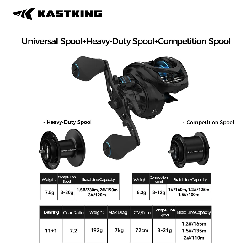KastKing Spartacus III Long Cast Fishing Reel 11+1 Ball Bearings