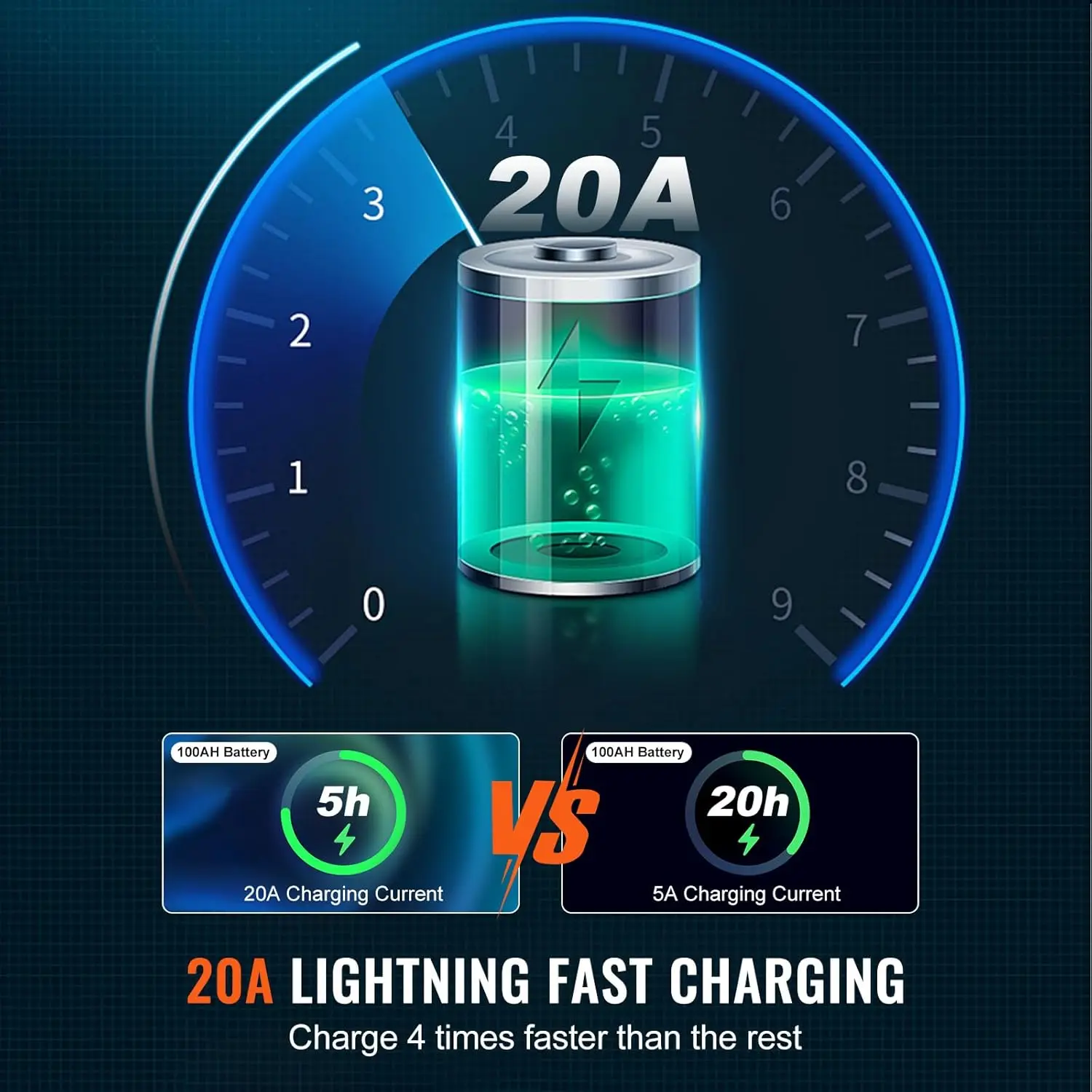 2500W Sump Pump Battery Backup System, LCD Display, Auto Switches to Battery Inverter Power for Continuous Sump Pump Operation