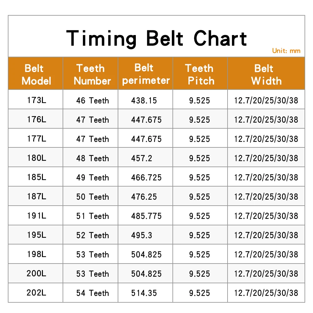 L Timing Belt 173L/176L/177L/180L/185L/187L/191L/195L/198L/200L/202L Closed Loop Rubber Pulley Belt Width 12.7/20/25/30/38 mm